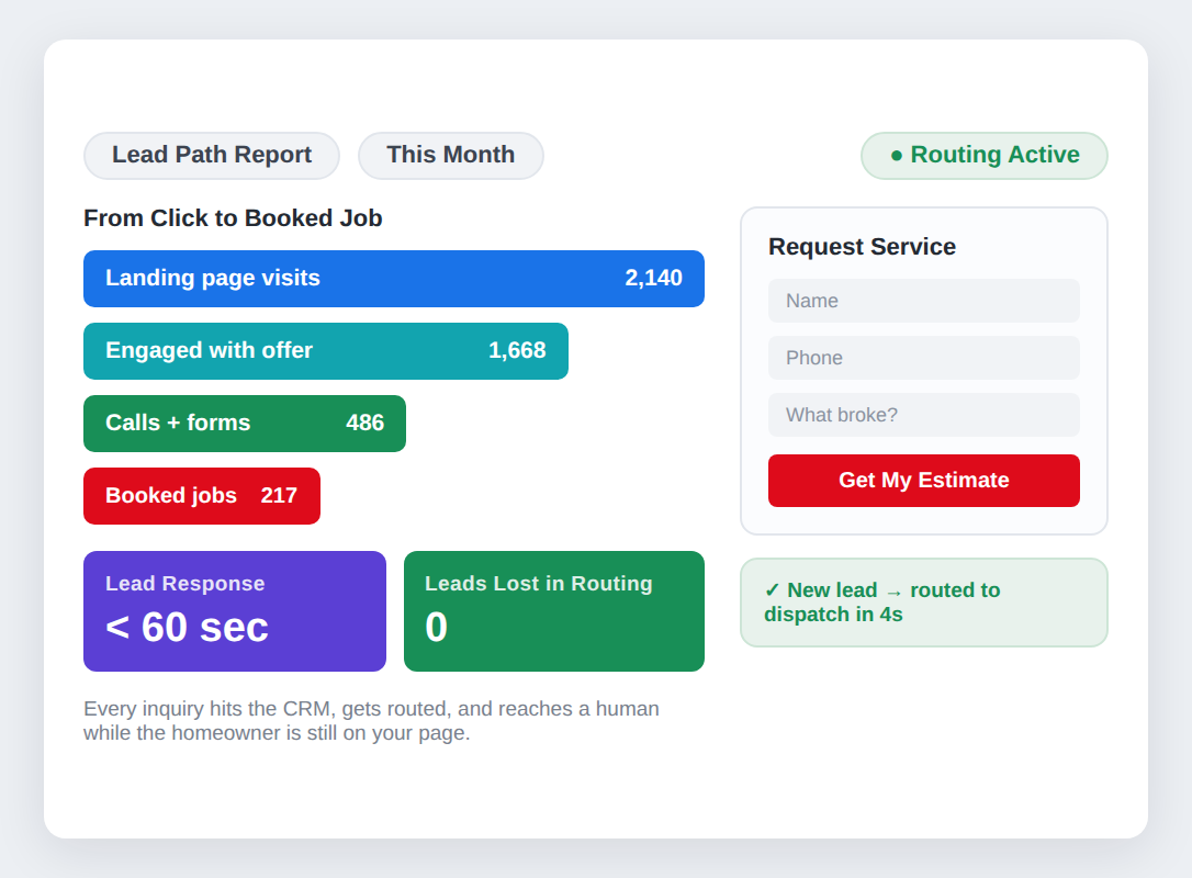 High-converting contractor landing pages