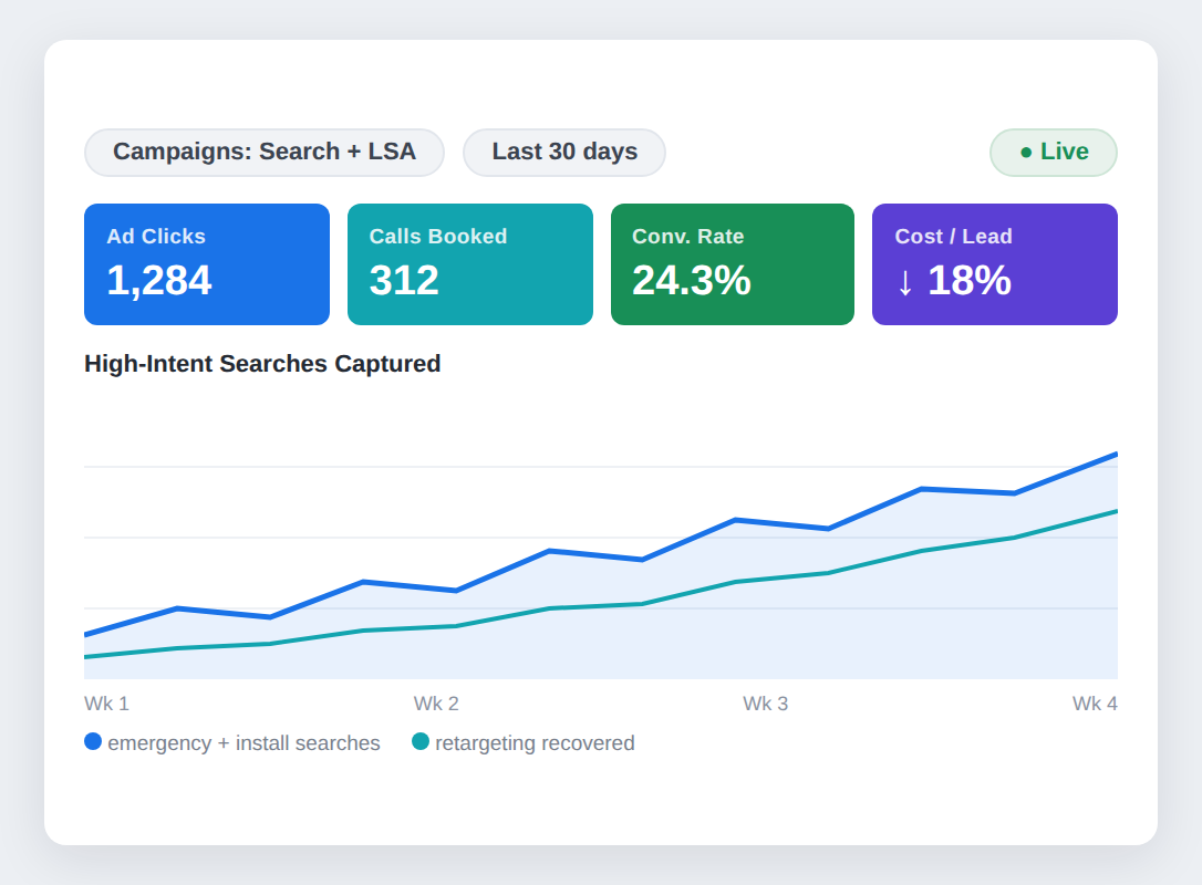 High-intent paid search targeting