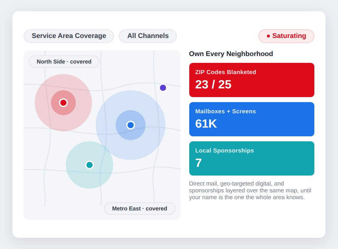 Blanket your service area with ads and direct mail